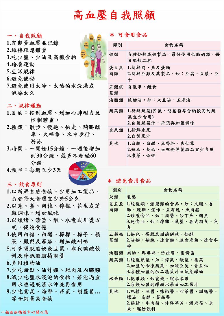高血壓自我照顧 衛教海報 中國醫藥大學附設醫院
