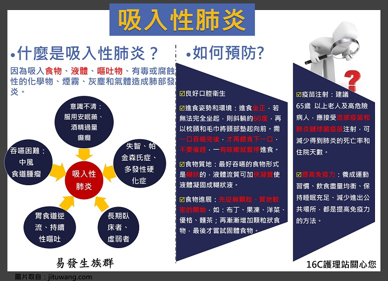 吸入性肺炎 衛教海報 中國醫藥大學附設醫院