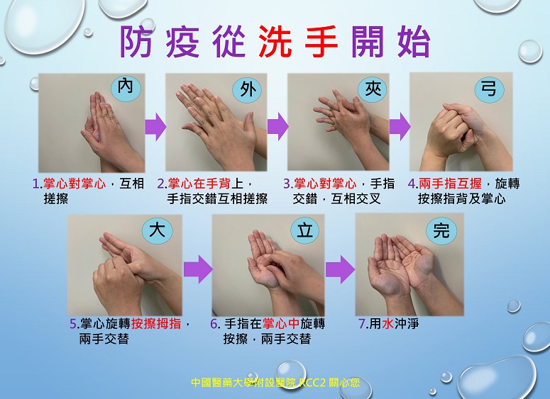 洗手正確步驟 衛教海報 中國醫藥大學附設醫院