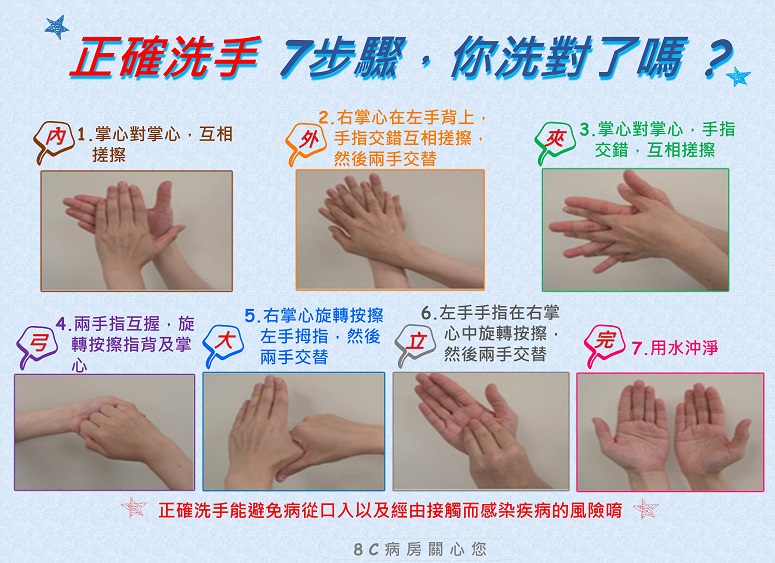 正確洗手7步驟 衛教海報 中國醫藥大學附設醫院