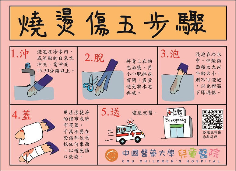 燙傷可以抹凡士林嗎？ 燙傷急救正確步驟與迷思破解