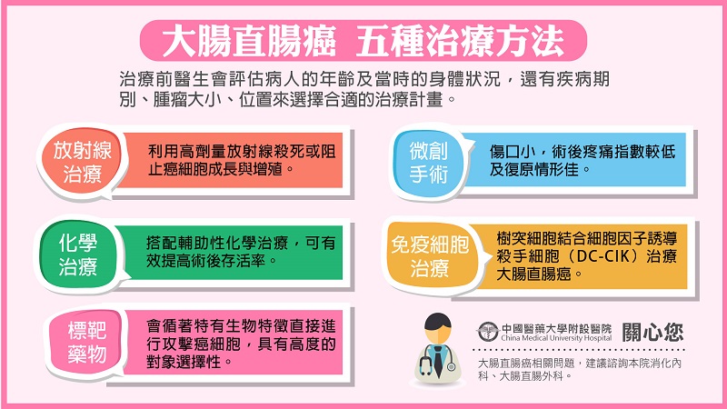 大腸癌5種治療方法 大腸直腸癌懶人包6 中國醫藥大學附設醫院