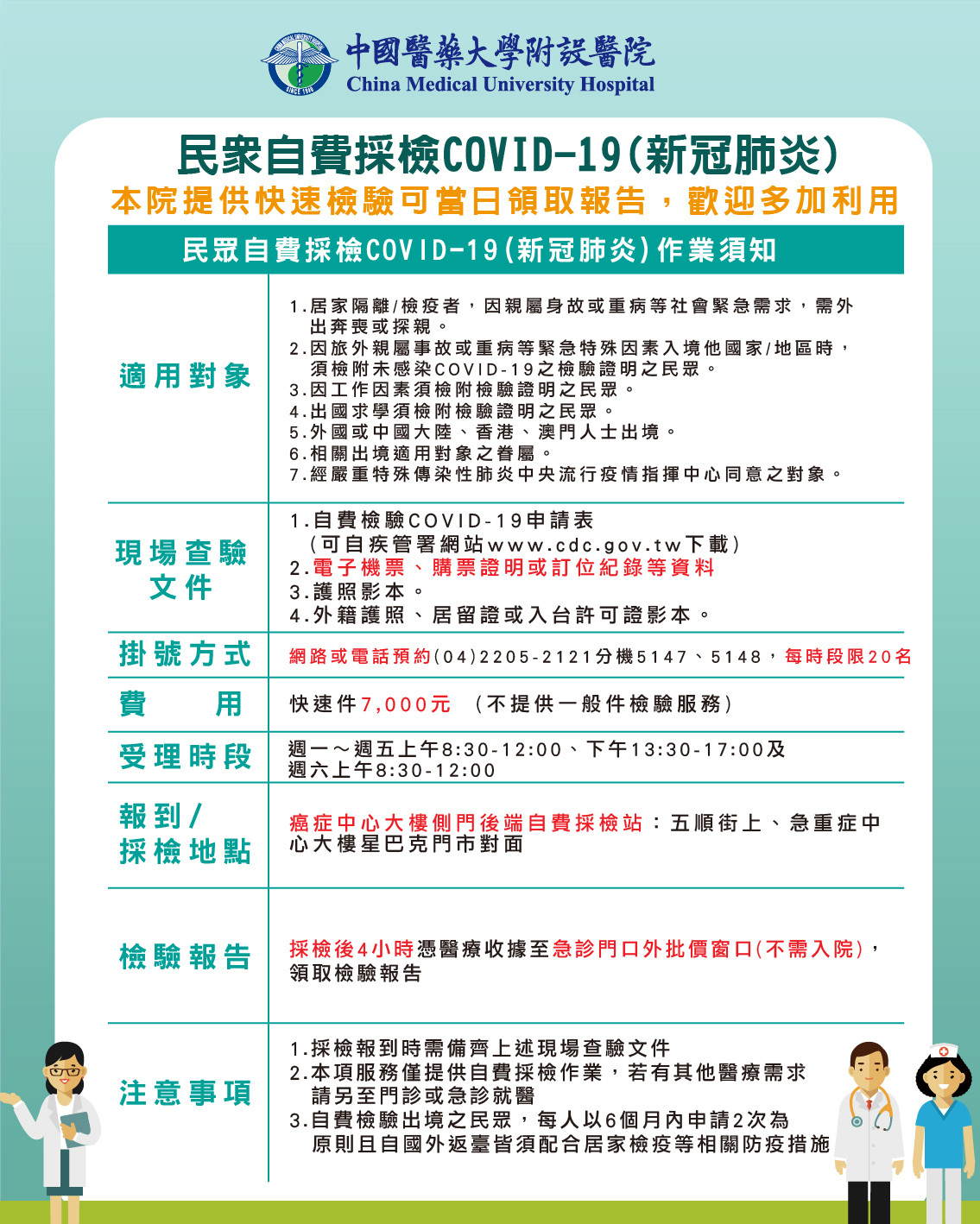 本院自5 17 一 起調整自費檢驗covid 19受理模式 中國醫藥大學附設醫院