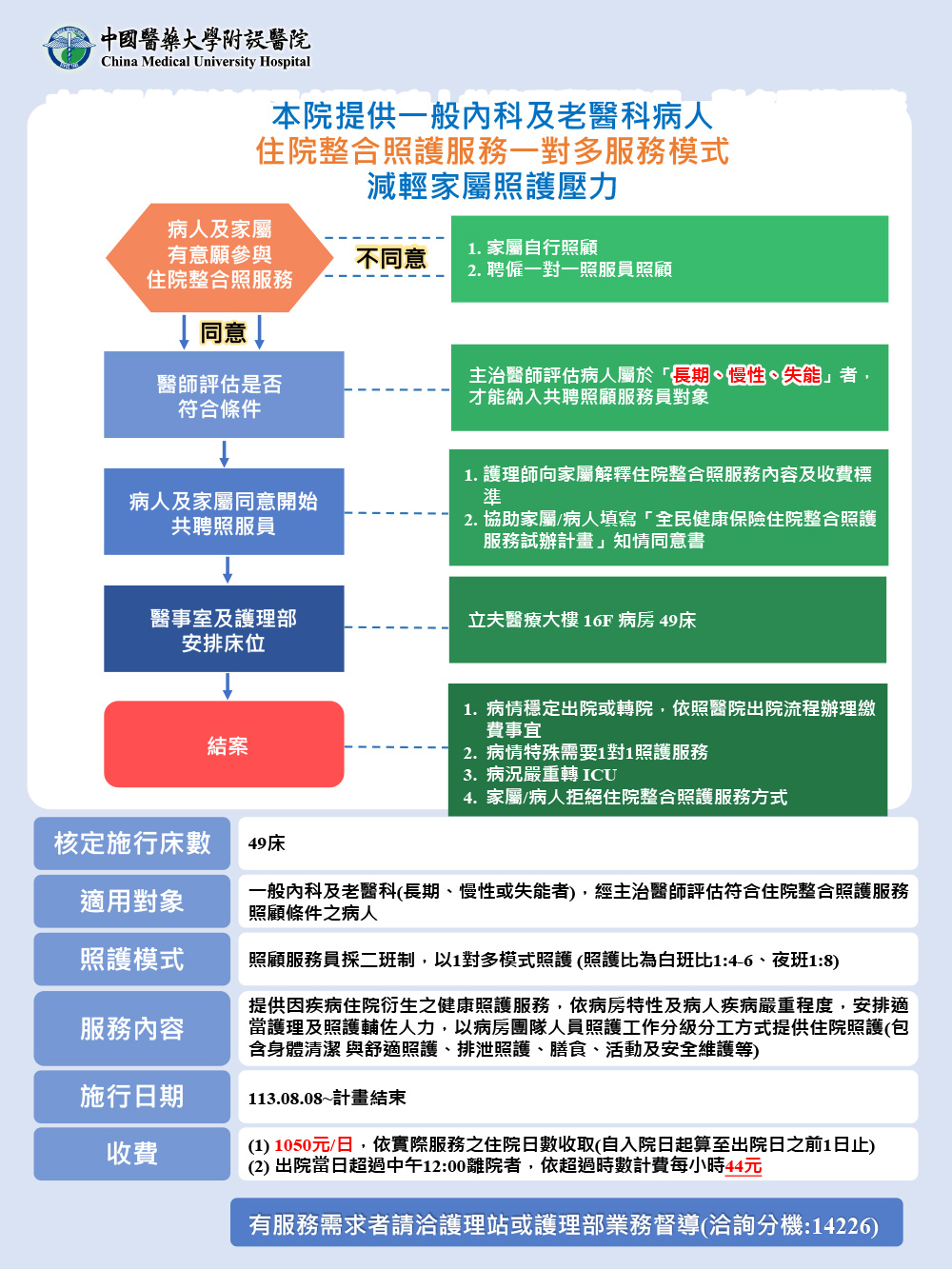 113年住院整合照護服務計畫網頁海報