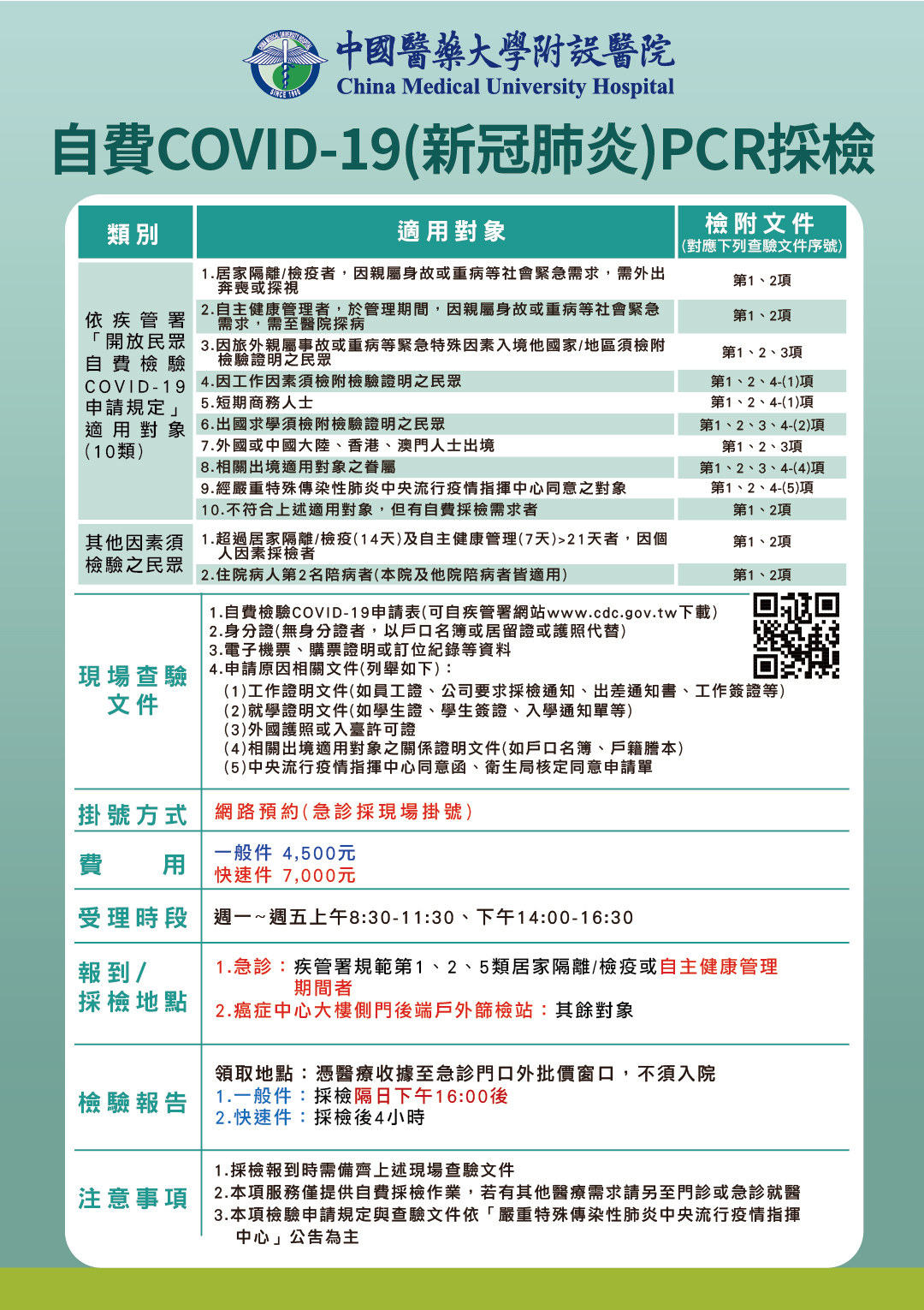 自費covid 19 新冠肺炎 Pcr採檢須知 最新消息 中國醫藥大學附設醫院