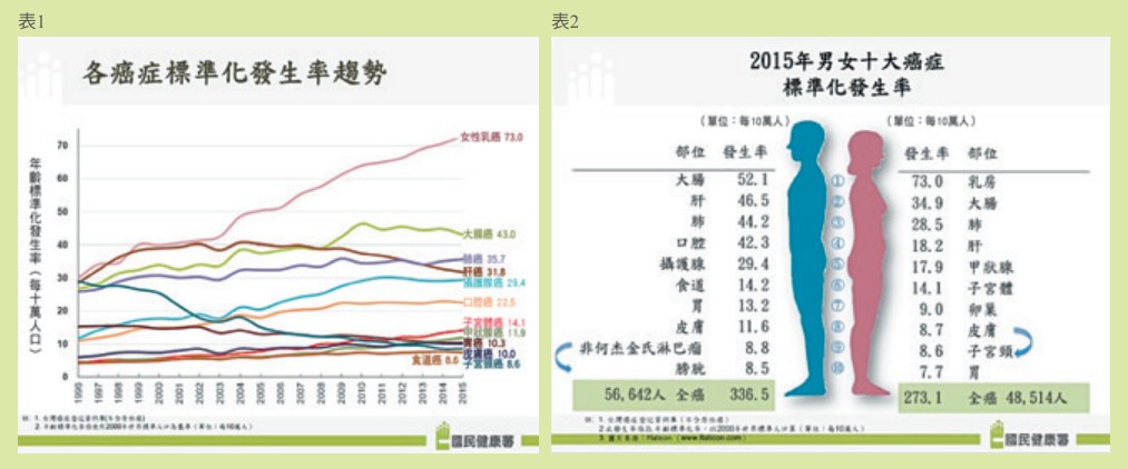 三點不漏最安心乳房攝影檢查 子宮頸抹片檢查 醫療新聞 中國醫藥大學附設醫院