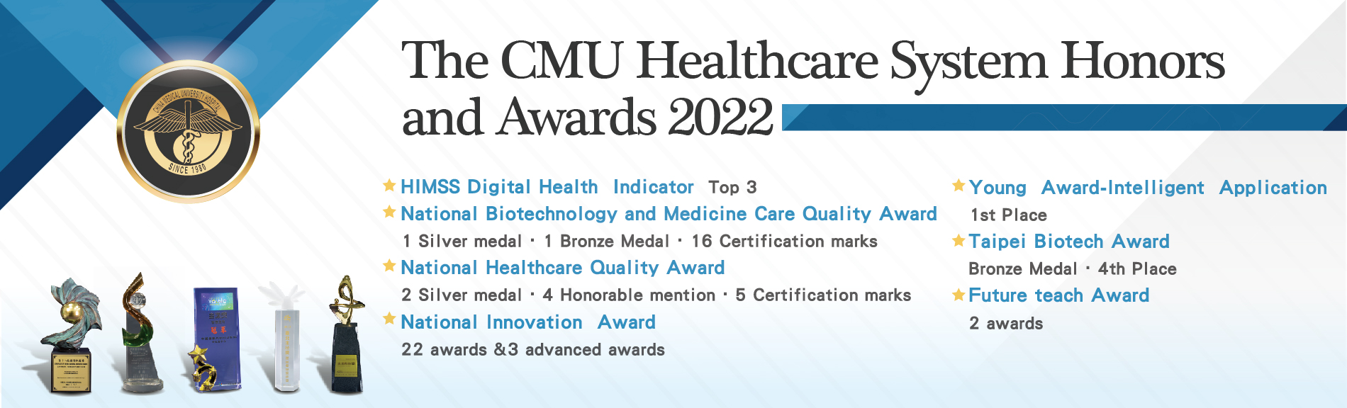 The CMU Healthcare System Honors and Awards 2022