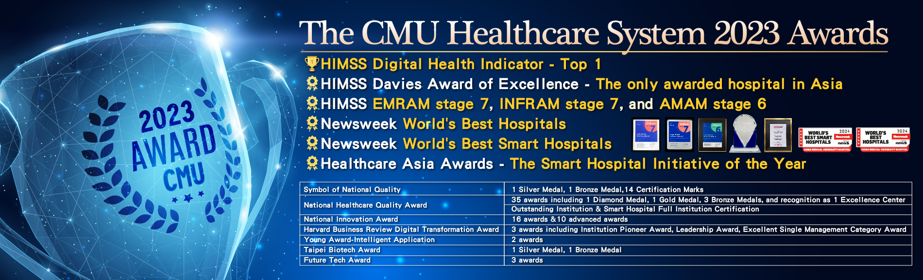 The CMU Healthcare System 2023 Awards