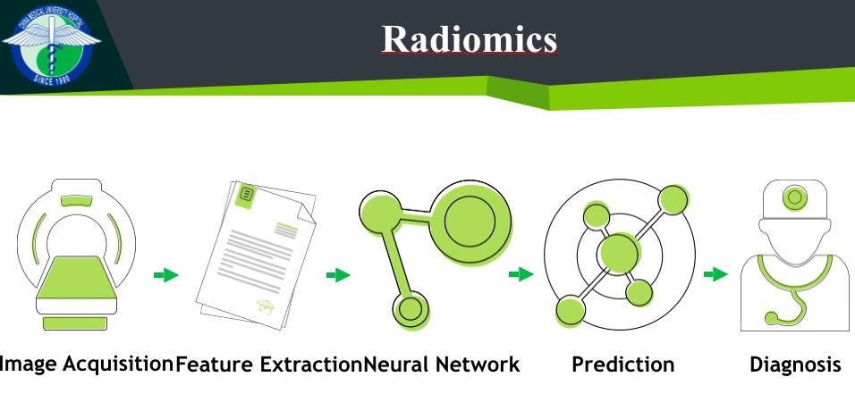 圖：放射組學（Radiomics）研究的流程