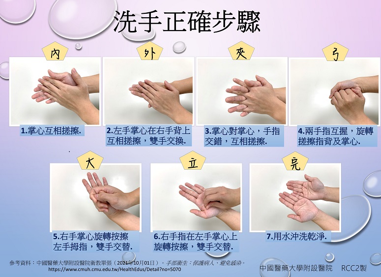 洗手正確步驟 衛教海報 中國醫藥大學附設醫院