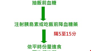 糖尿病人檢查血糖注意事項