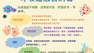 呼吸道融合病毒