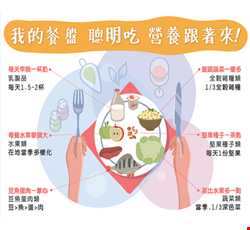 My Plate-Smart Eating, Comes Along the Nutrition 我的餐盤~聰明吃，營養跟著來