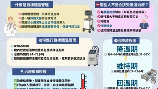 「目標體溫管理」的治療/MICU