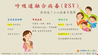 呼吸道融合病毒(RSV)/BR