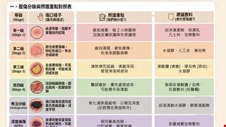 壓力性損傷(壓傷)照護全攻略:給家屬與病人的安心指南/NSCU