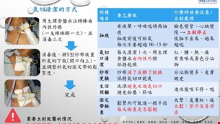 氣管造口術(氣切)照護須知/RCC1