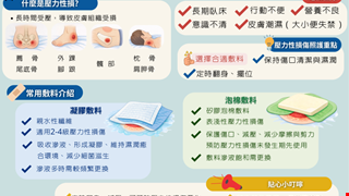 壓力性損傷常用敷料介紹/MICU