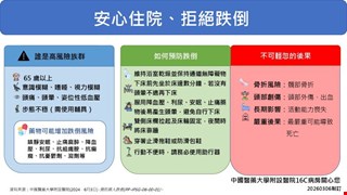 安心住院、拒絕跌倒/16C