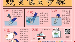 燒燙傷五步驟/兒醫門診