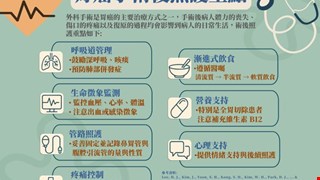 胃癌手術後照護重點/20C