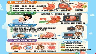 胃鏡檢查/18C