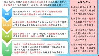 認識腦膜炎/10I