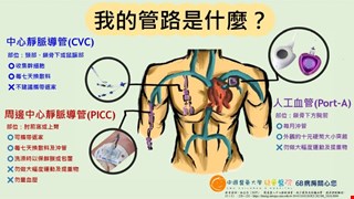 我的管路是什麼？/6B