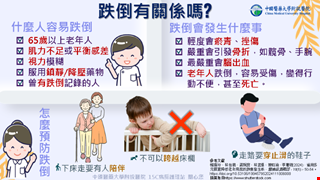 跌倒有關係嗎?/15C
