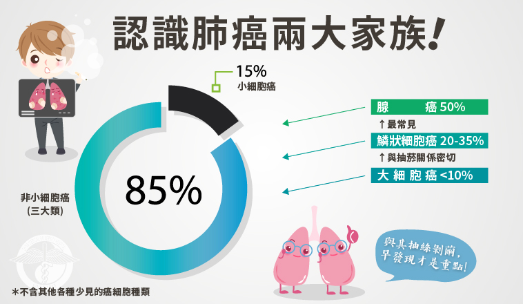 胸腔外科 方信元醫師