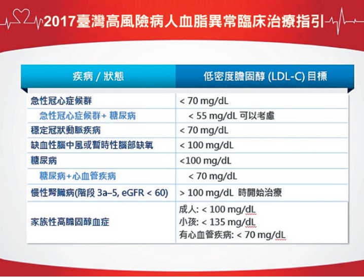 2017臺灣高風險病人血脂異常臨床治療指引