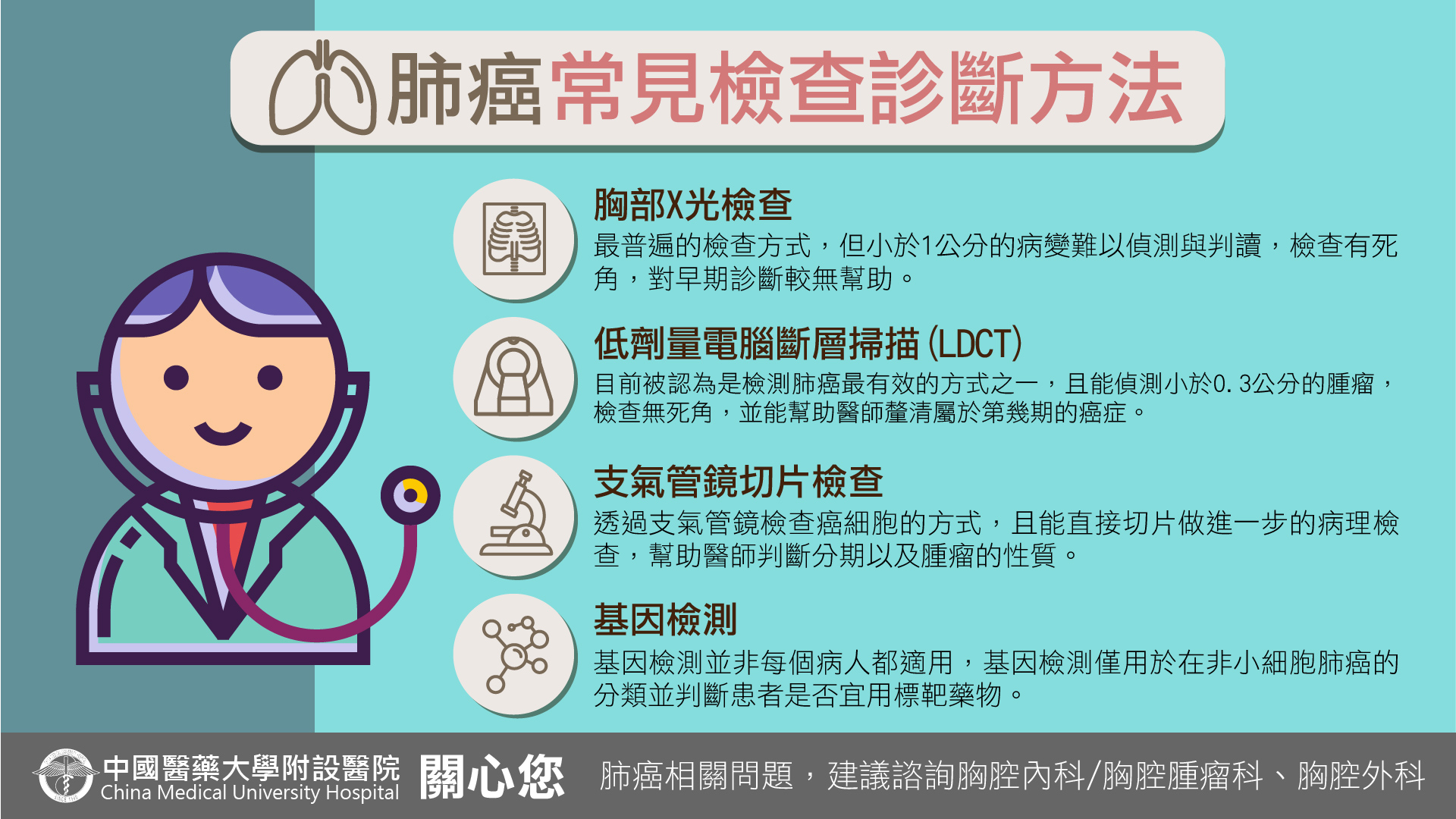 急性呼吸窘迫症候群| 最新消息- 中國醫藥大學附設醫院