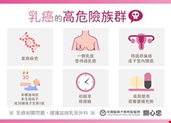 乳癌的高危險族群-乳癌懶人包1