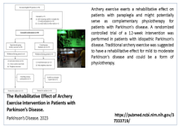 The Rehabilitative Effect of Archery Exercise Intervention in Patients with Parkinson's Disease img
