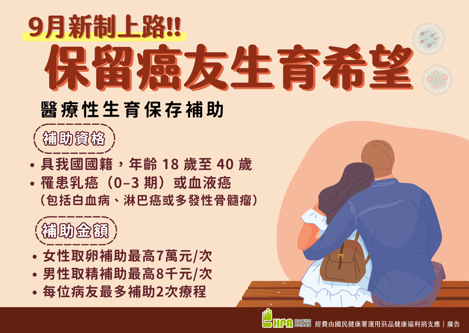 醫療性凍精凍卵(國民健康署補助篇)